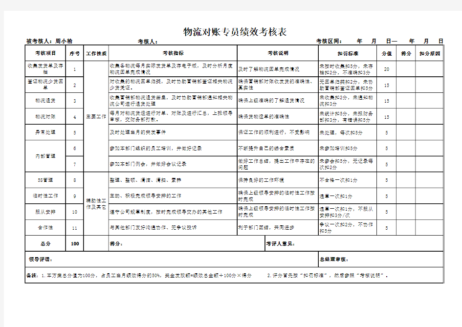 物流专员考核表