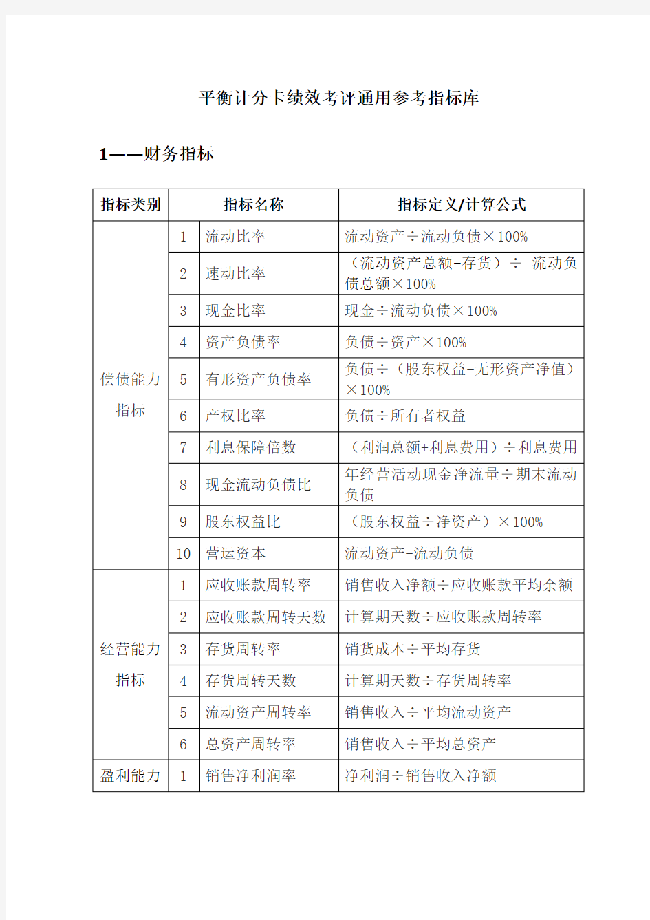 平衡计分卡绩效考评通用参考指标库