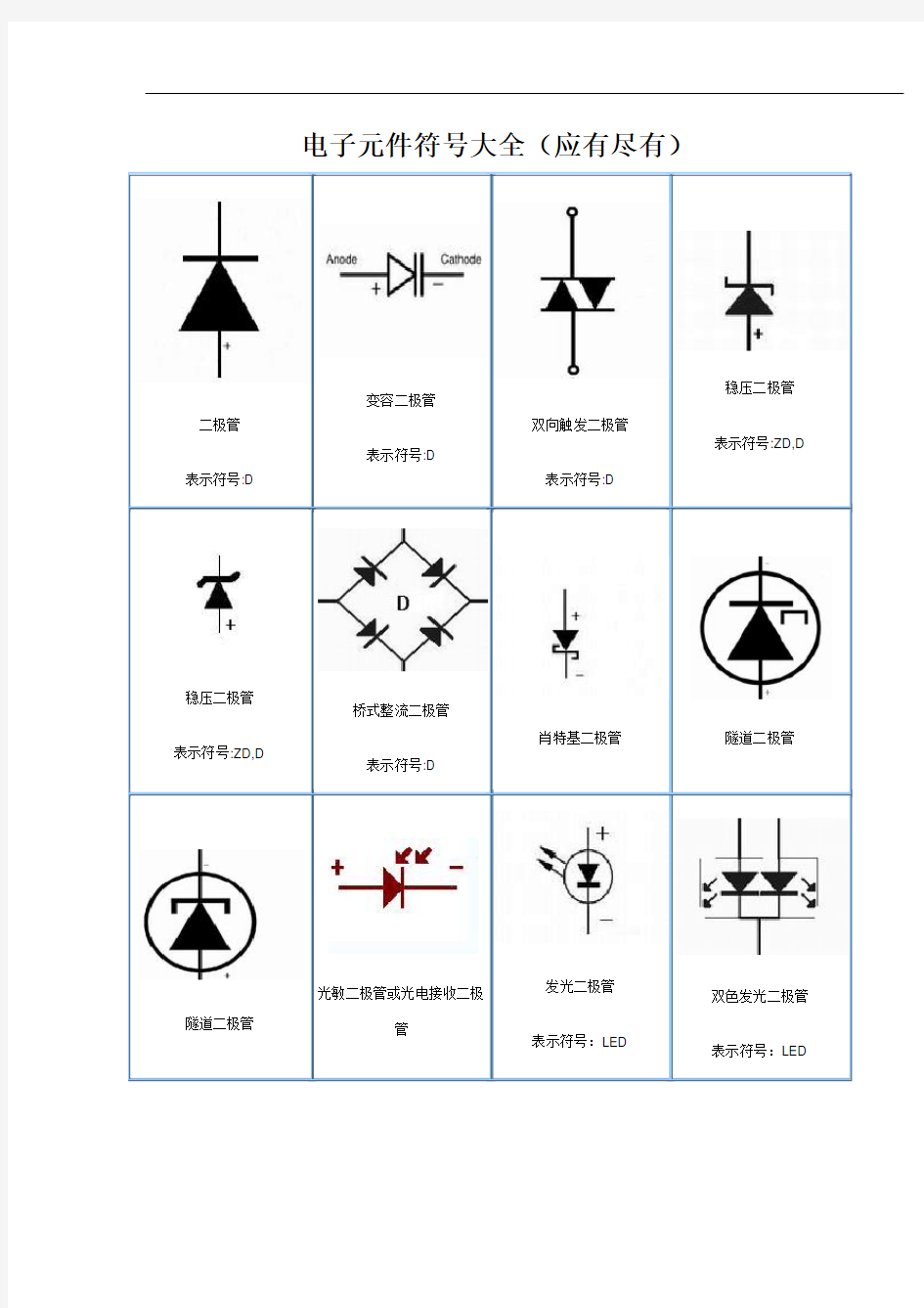 电子元件符号大全