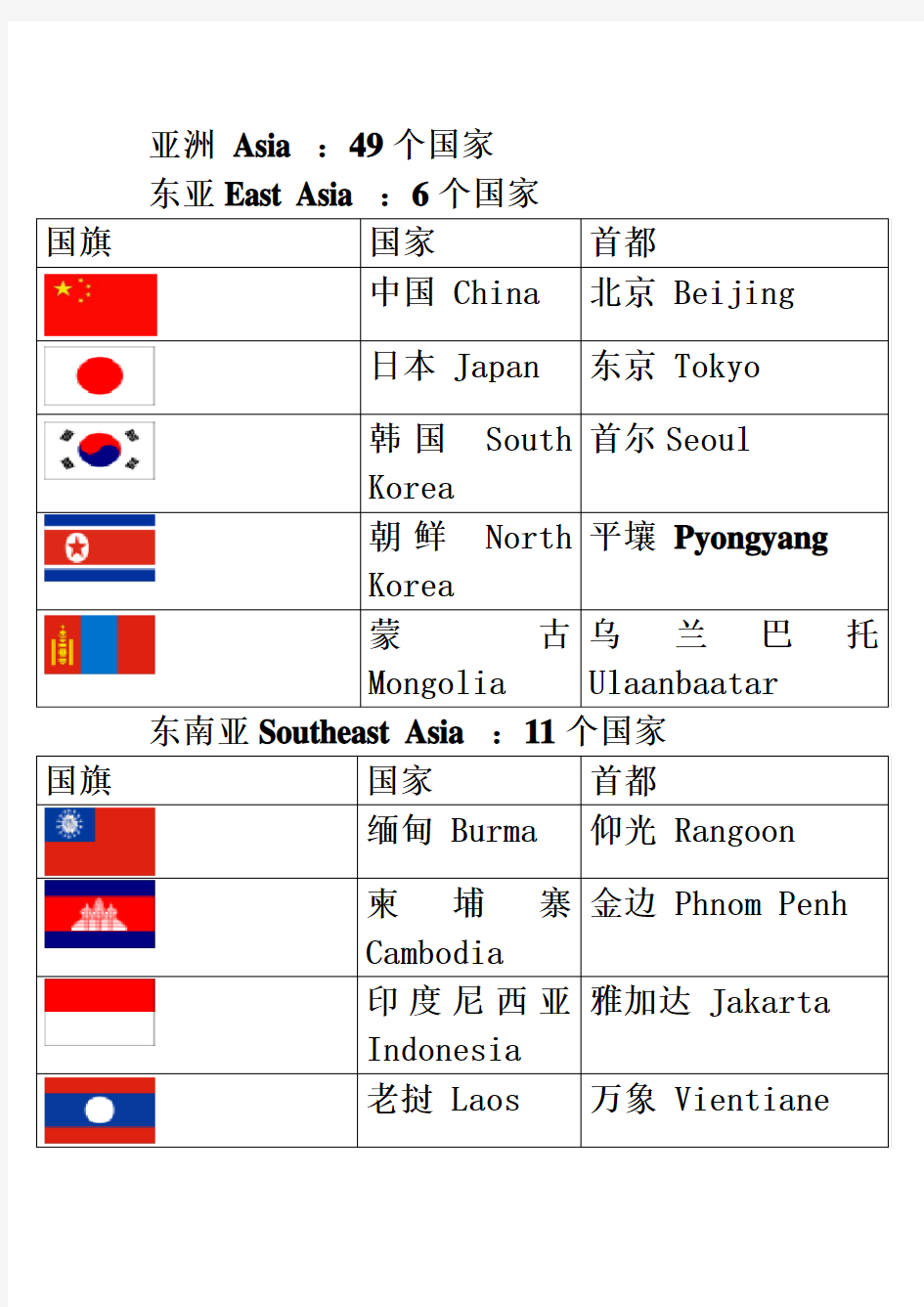 亚洲国家英语名称、首都及国旗