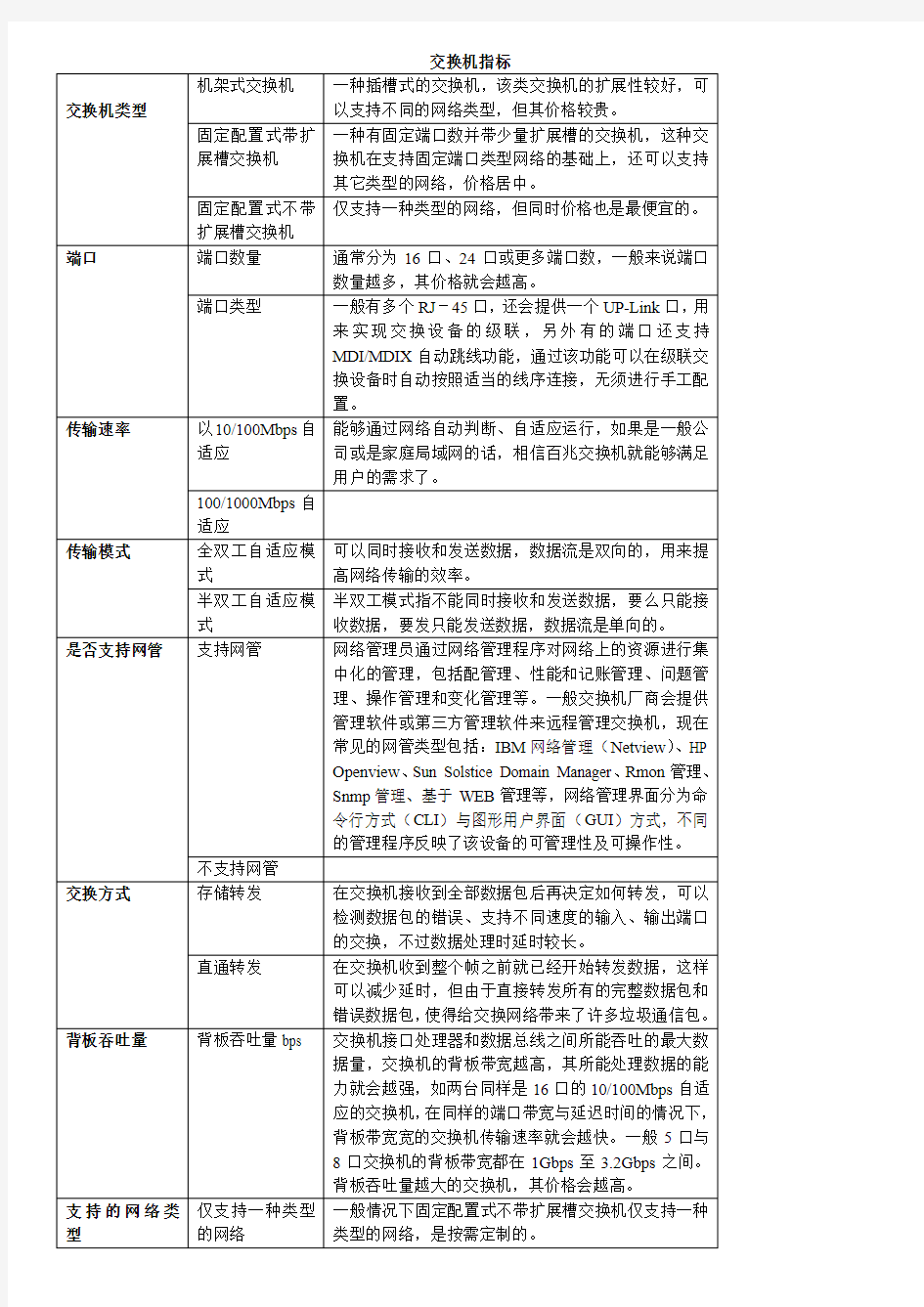 路由器十项性能指标