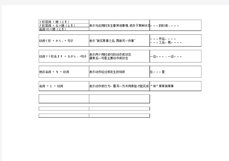 新编日语教程 第一册 语法汇总