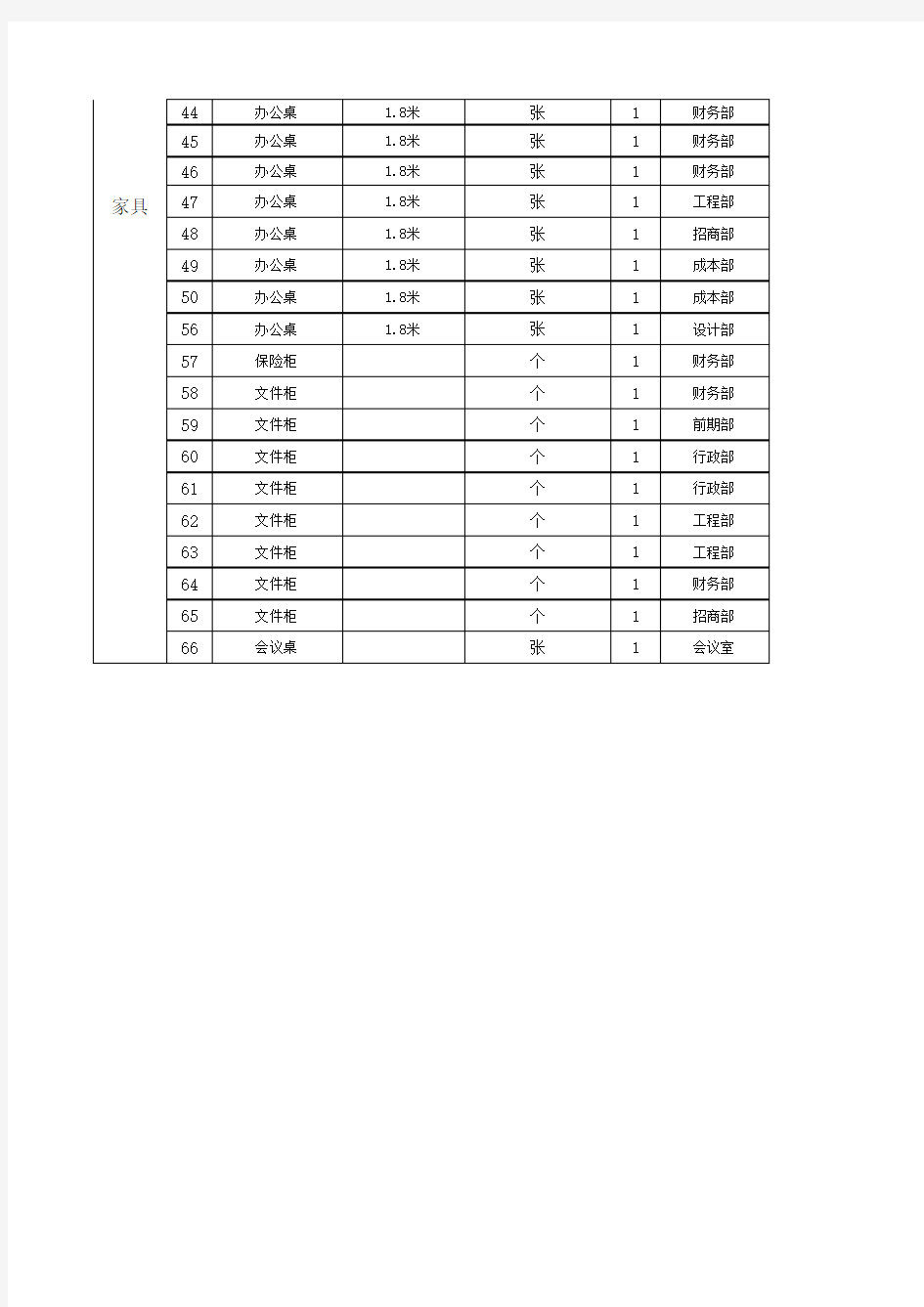 固定资产盘点表样(附：参考表)