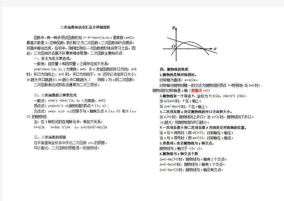 二次函数知识点汇总及详细剖析