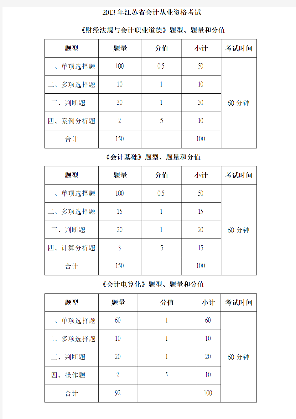 2013年最新江苏省会计从业资格考试题型、题量和分值