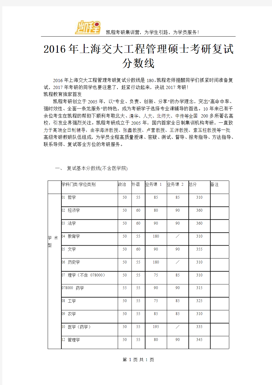 2016年上海交大工程管理硕士考研复试分数线