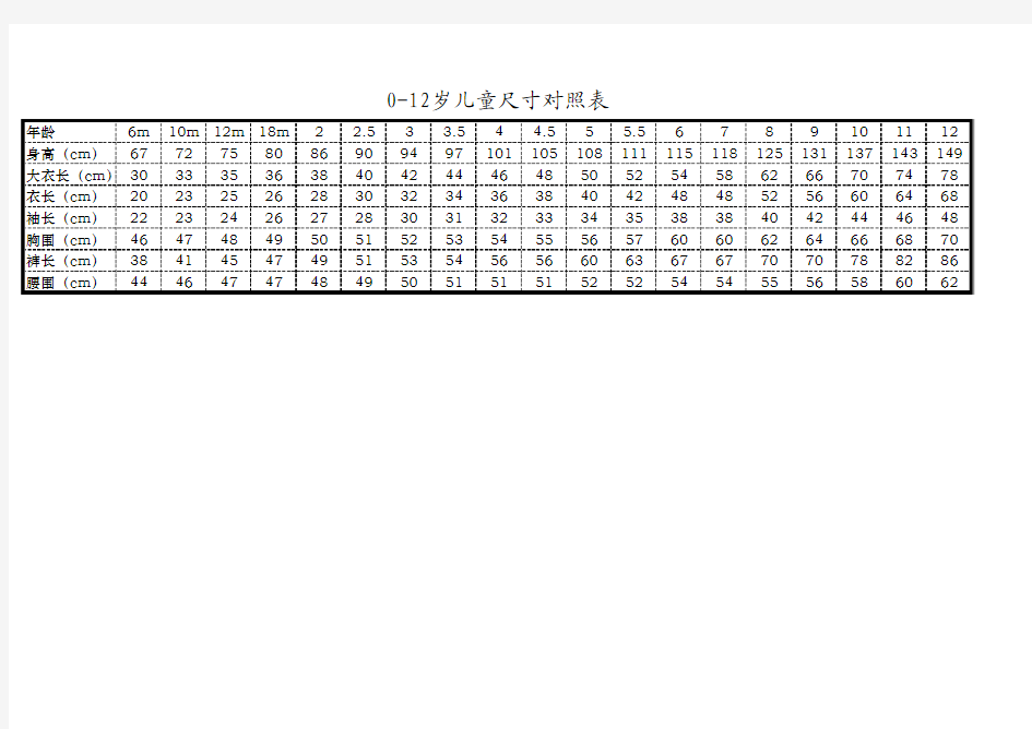 0-12岁儿童尺寸对照表