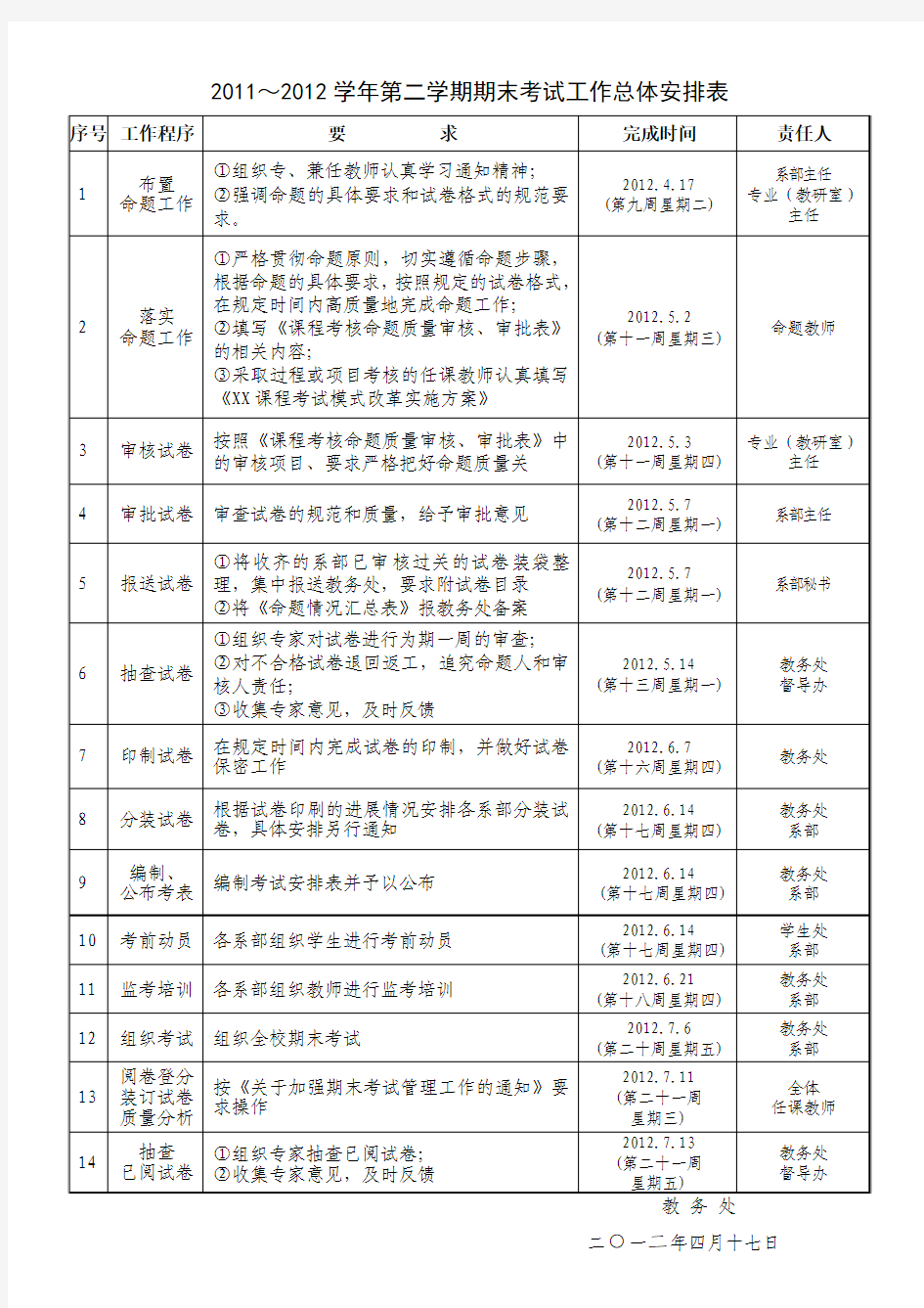 期末考试工作总体安排表