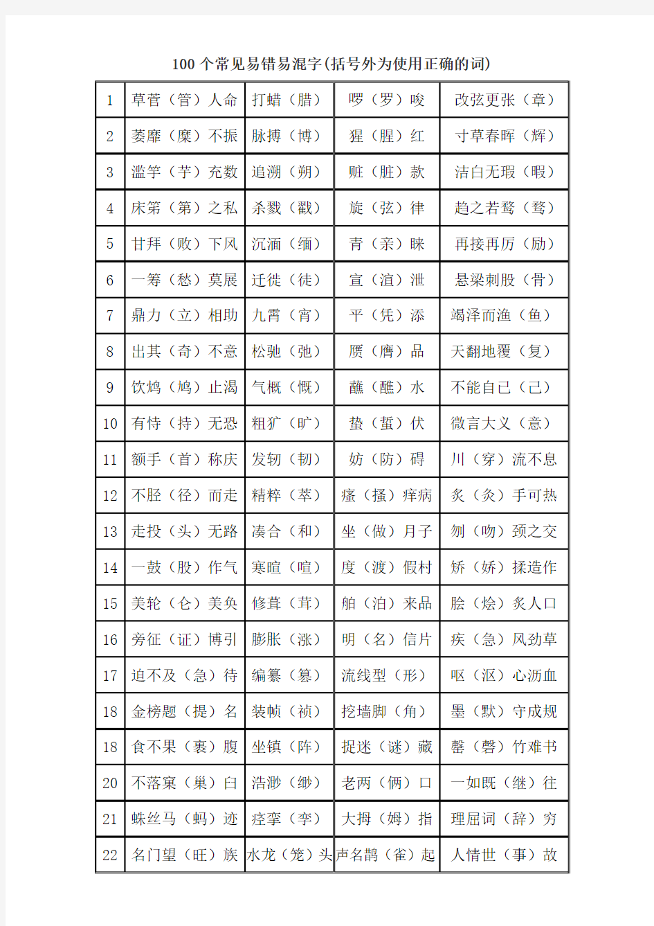 100个常见易错易混字