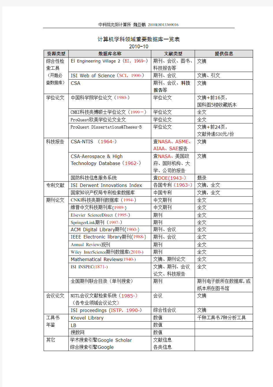 计算机学科领域重要数据库一览表