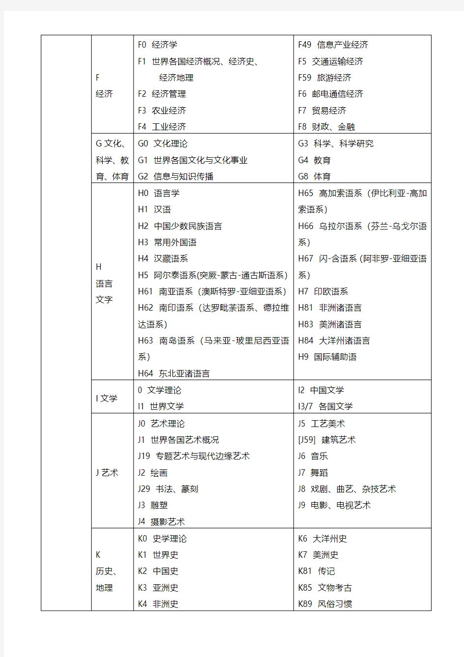 中图图书馆分类法简表(第五版)