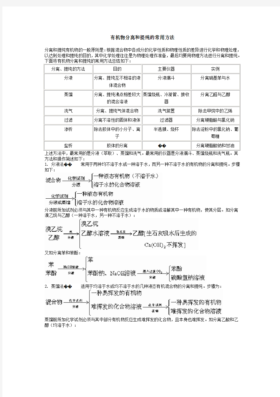 有机物分离和提纯的常用方法