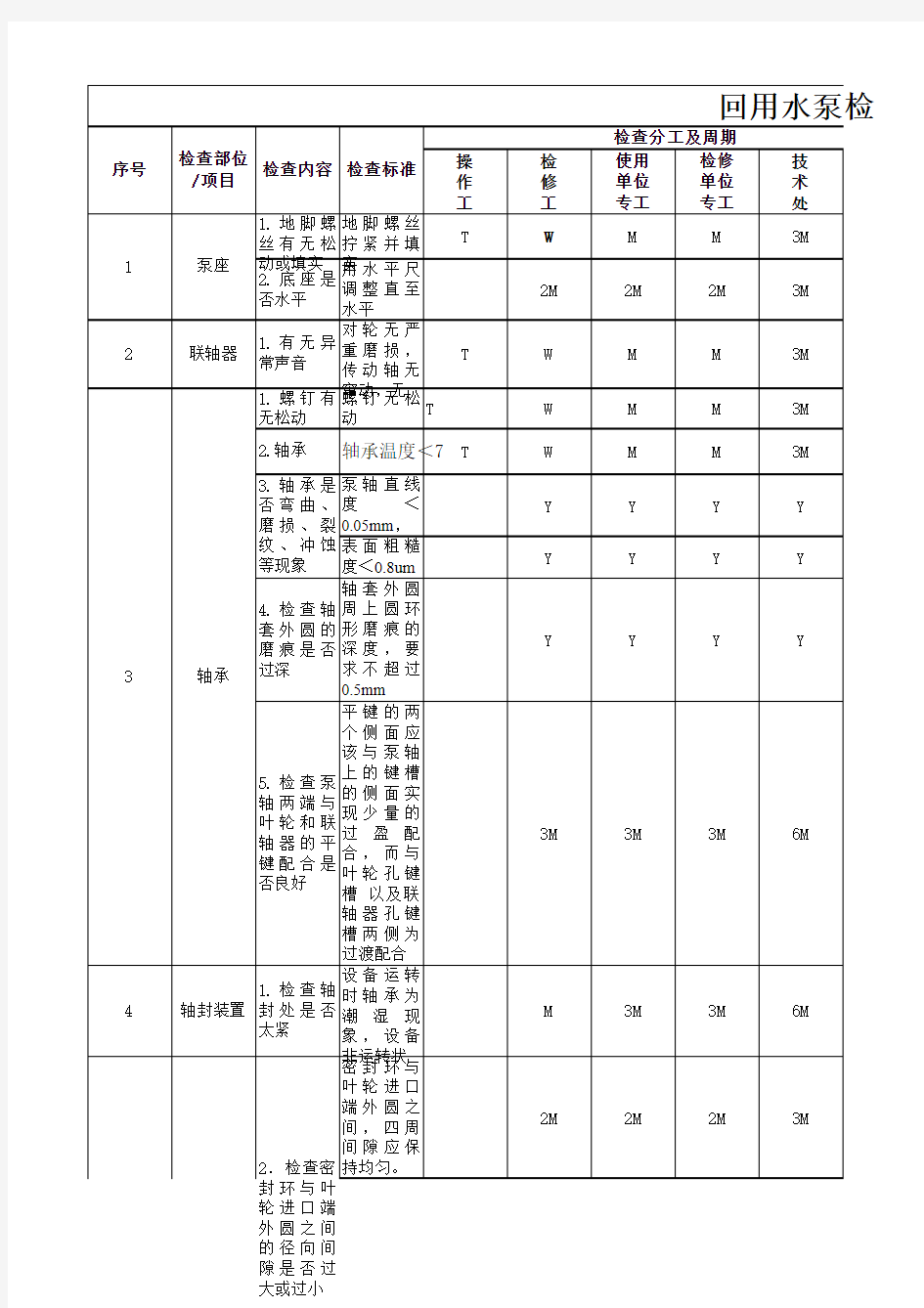 干燥机点检标准