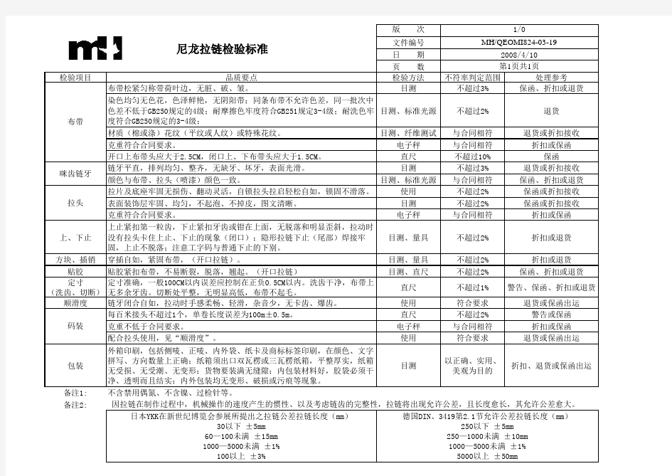 19尼龙拉链检验标准