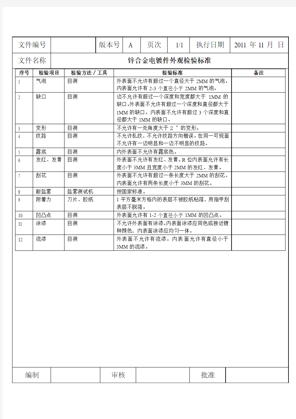 锌合金电镀件外观检验标准