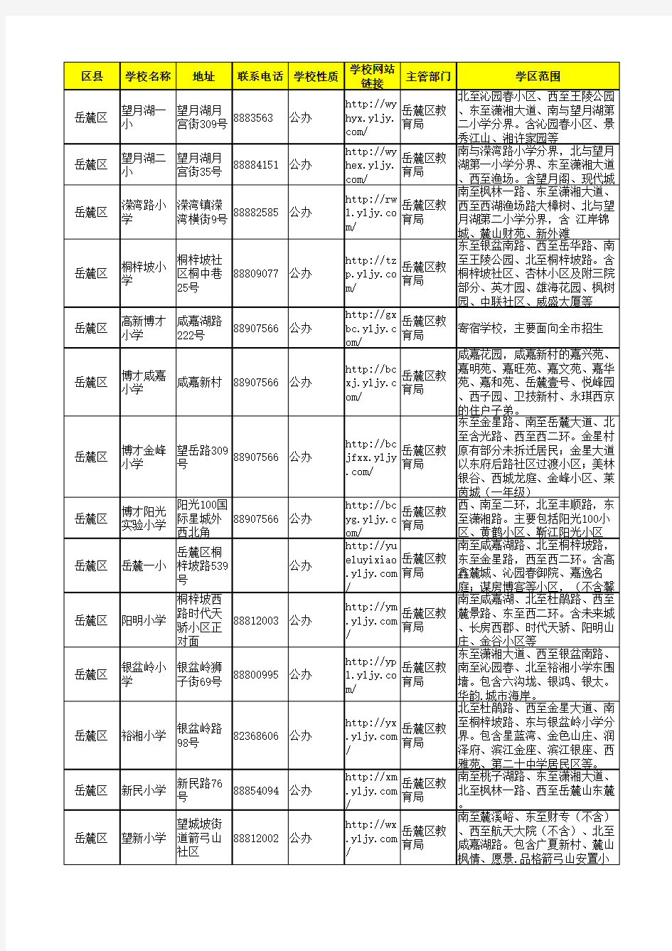 长沙市岳麓区小学名录(学区范围)