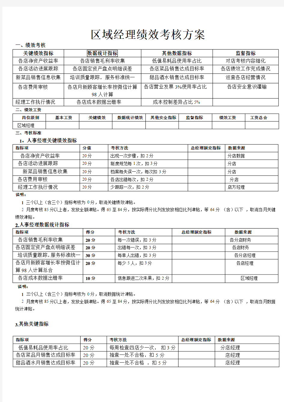 区域经理绩效考核方案