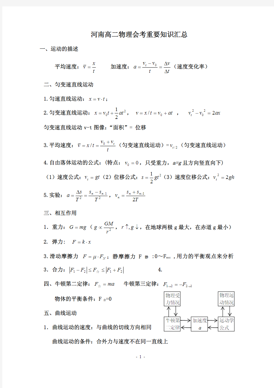 河南高二文科物理会考复习知识点