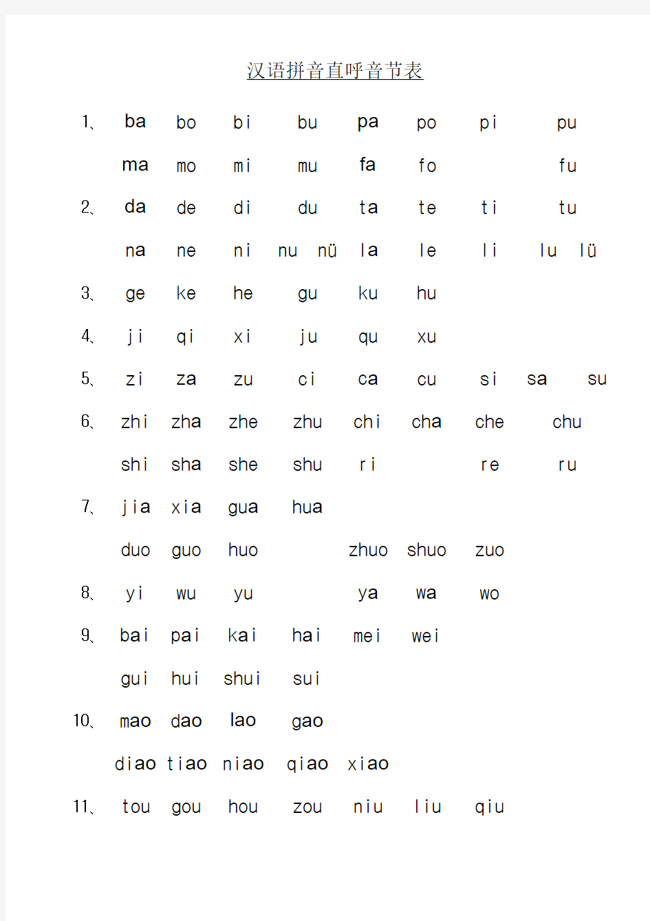汉语拼音直呼音节表