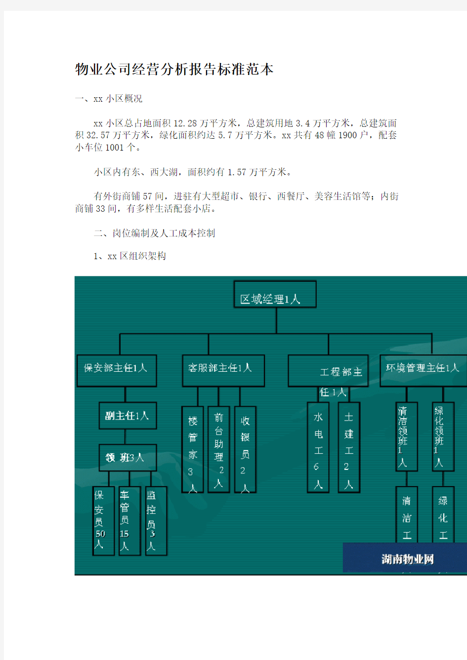 物业公司经营分析报告标准范本