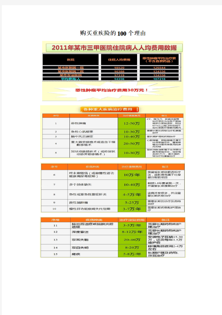 购买重大疾病保险的100个理由(可直接打印版)