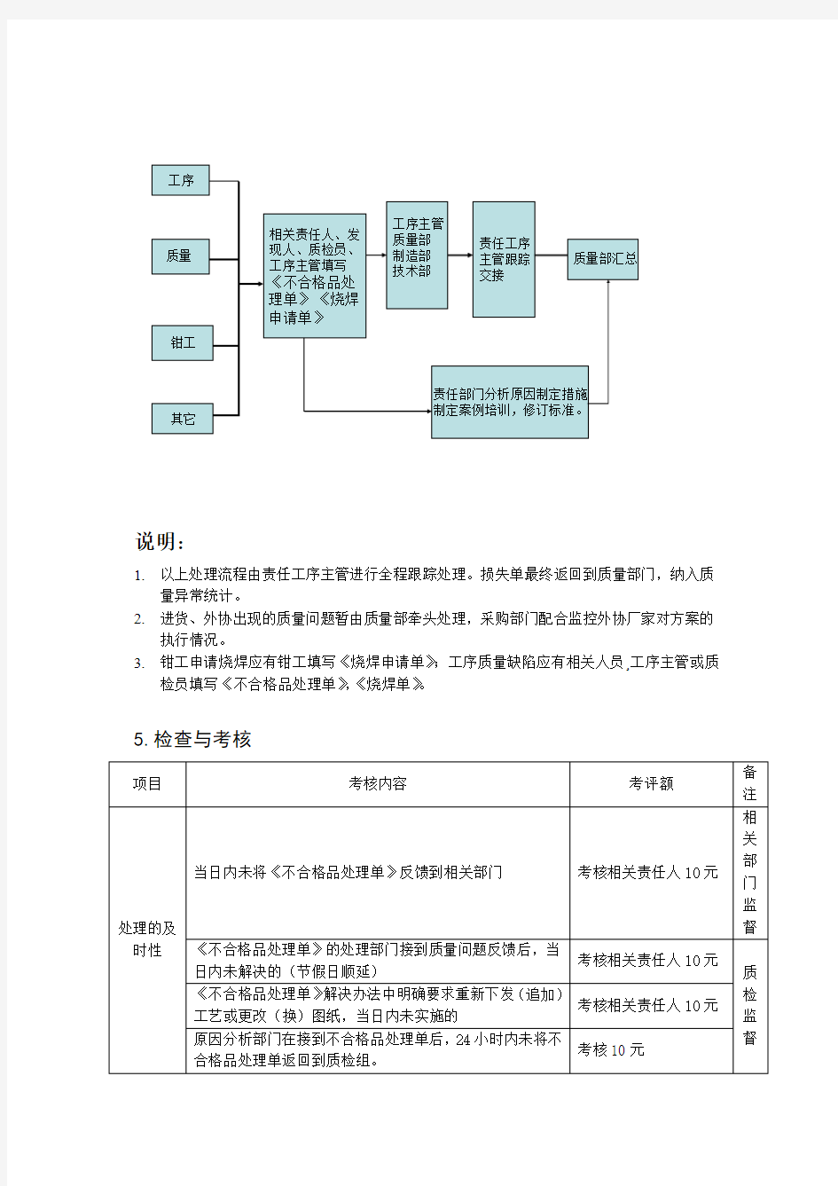 不合格品处理单处理流程