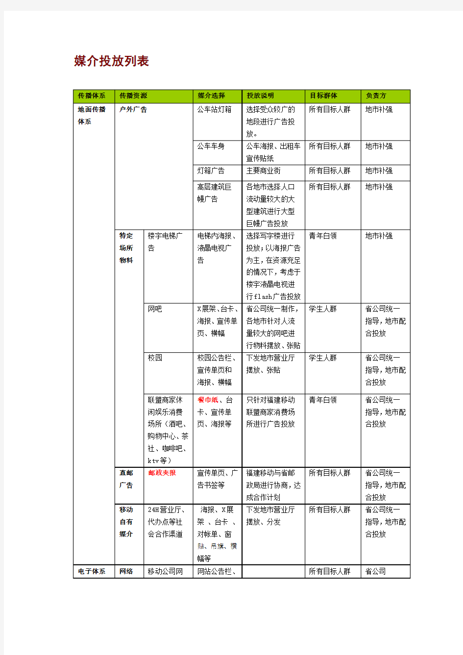 省市媒介资源投放列表