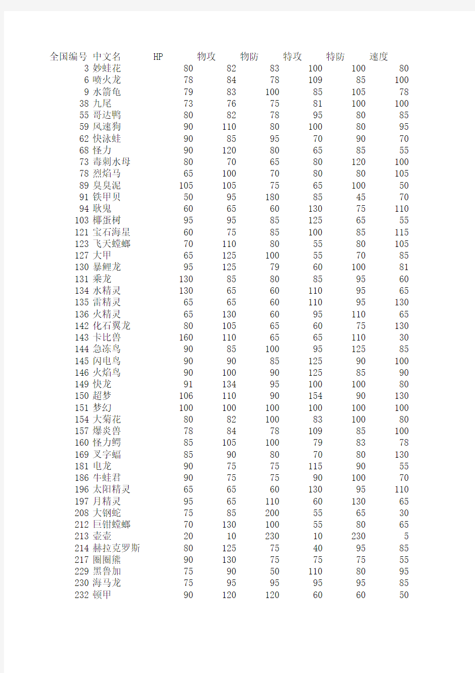 口袋妖怪种族值过500