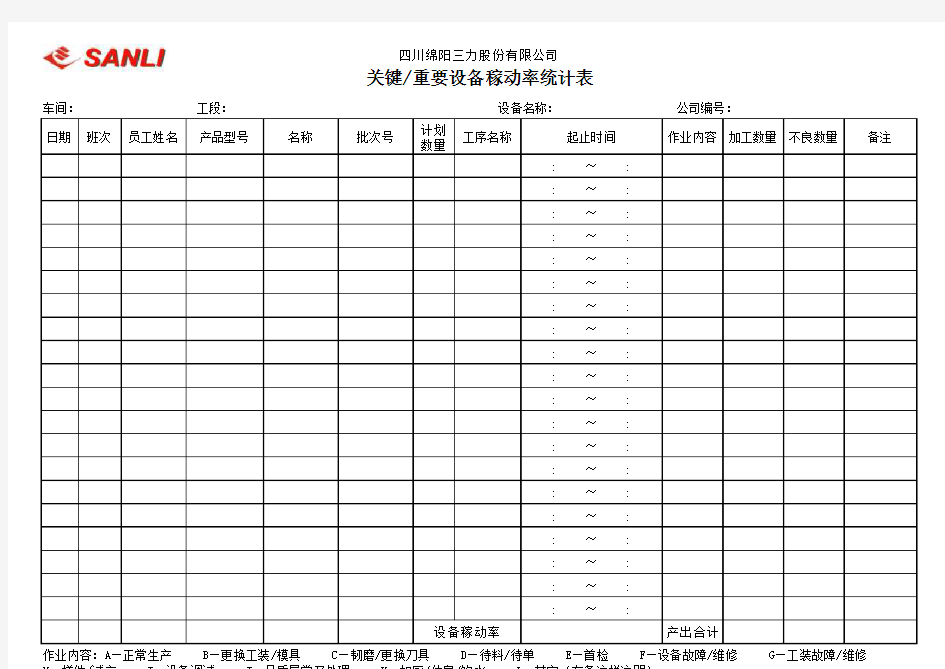 关键瓶颈工序作业日报表