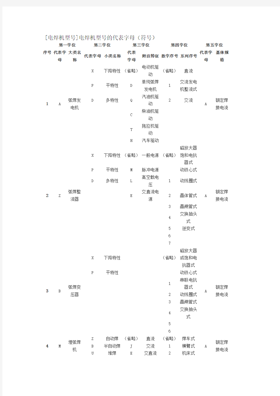 [电焊机型号]电焊机型号的代表字母(符号)