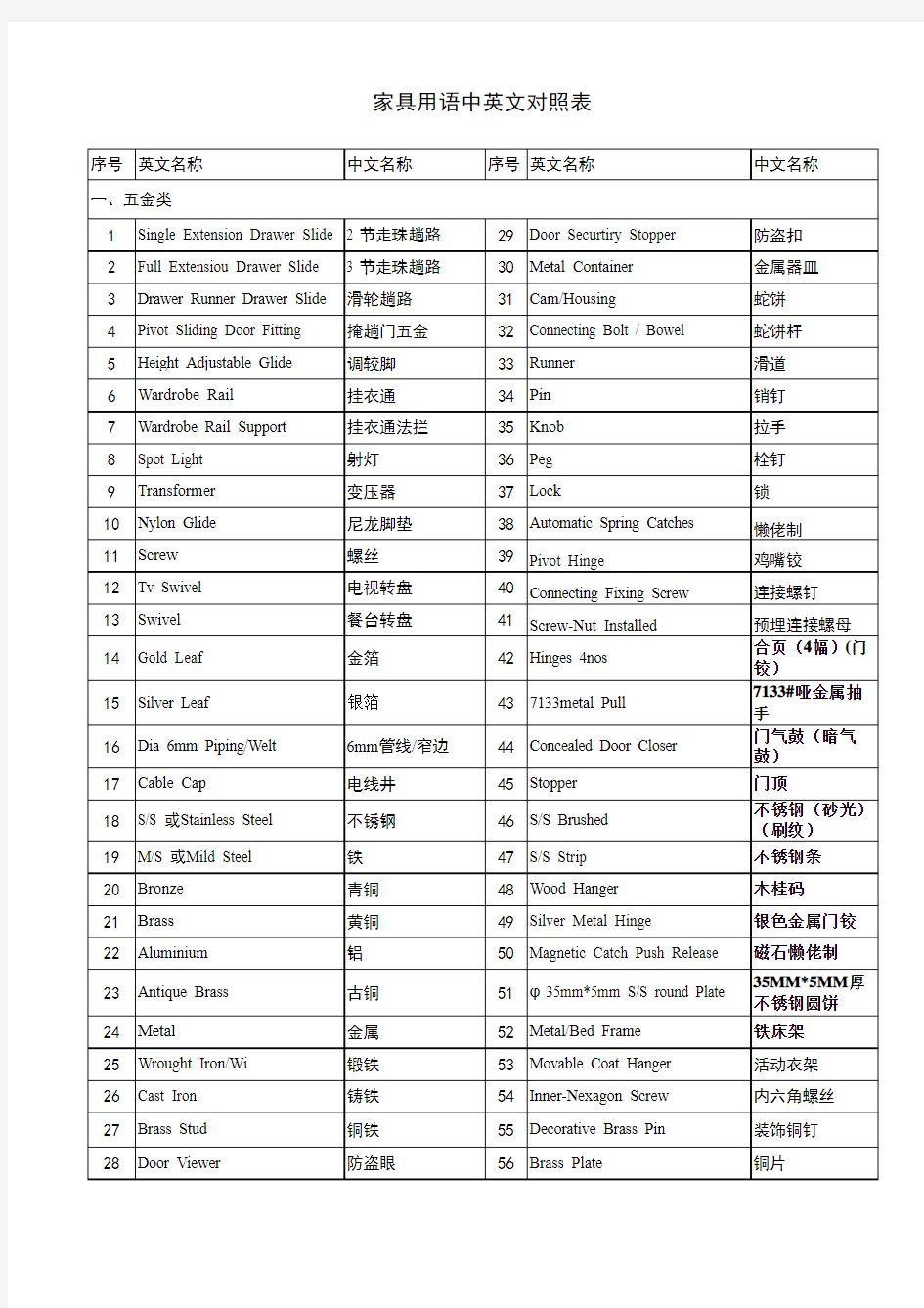 室内设计中英文对照表