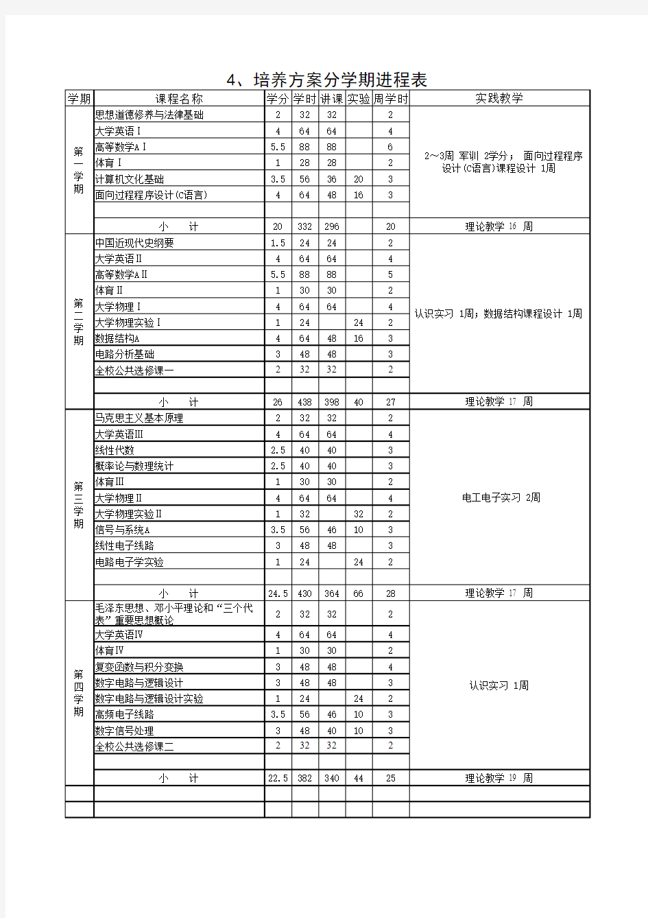 湖南工业大学通信工程专业课程表