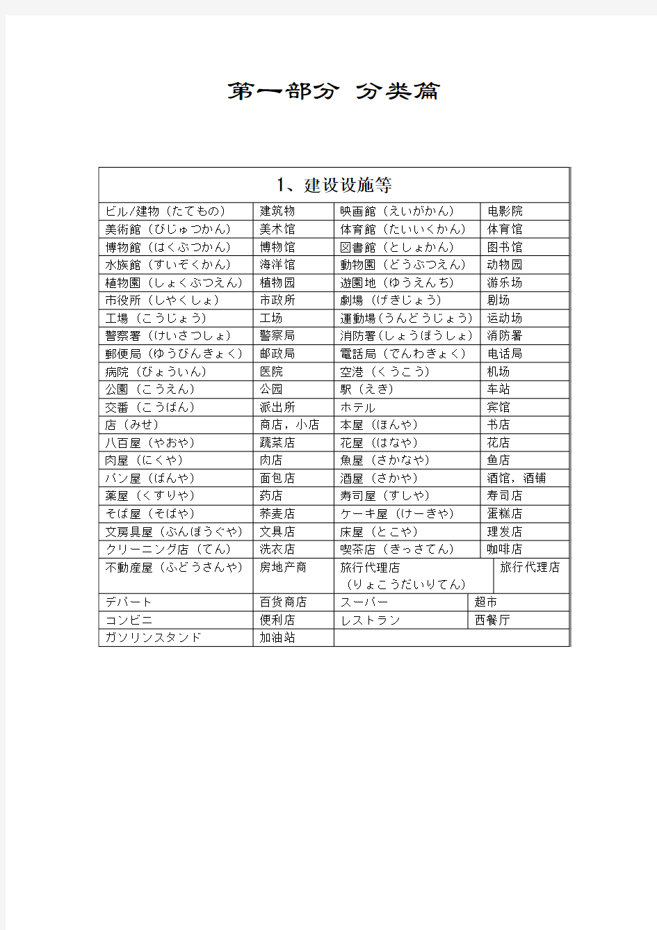 自己收集汇总的的日语分类词汇