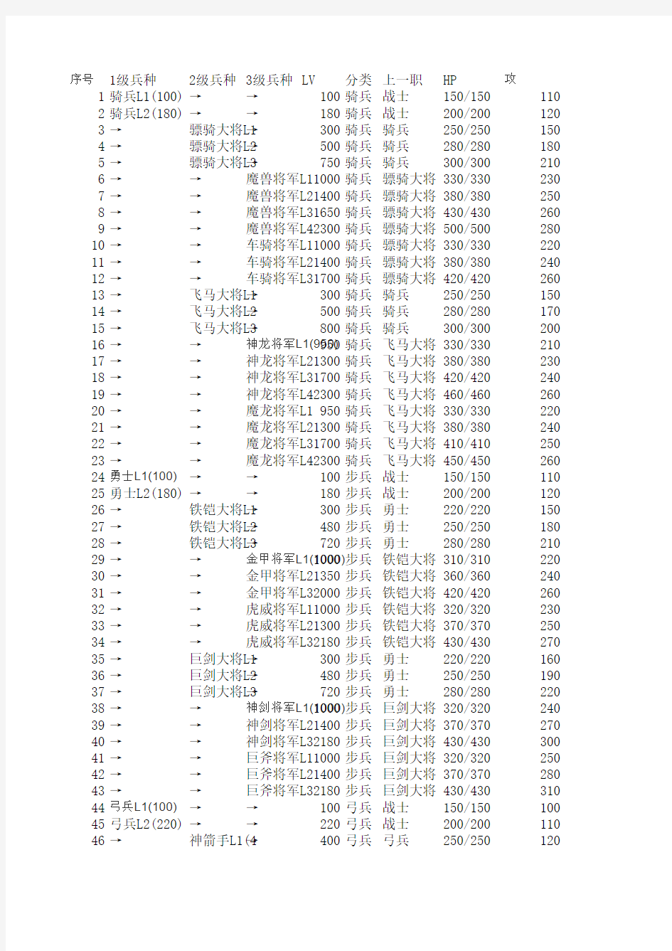 爆笑三国数据