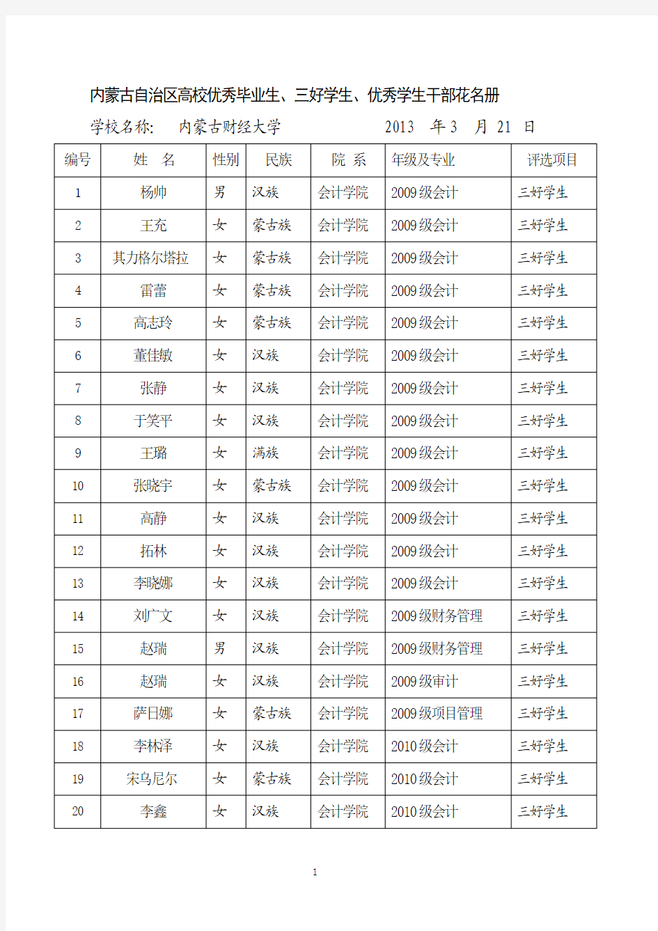 内蒙古自治区高校优秀毕业生、三好学生、优秀学生干部花名册