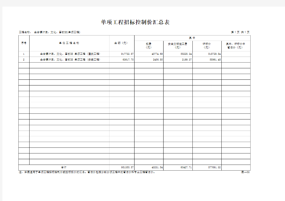 单项工程招标控制价汇总表(土)