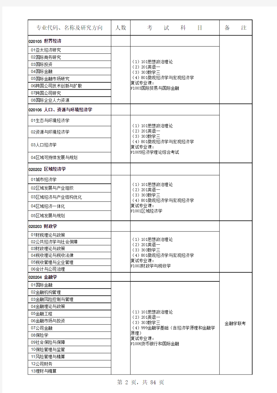 中山大学研究生招生简章xls