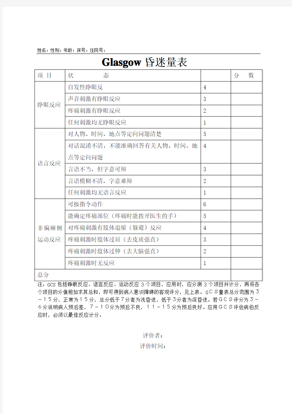 Glasgow昏迷量表