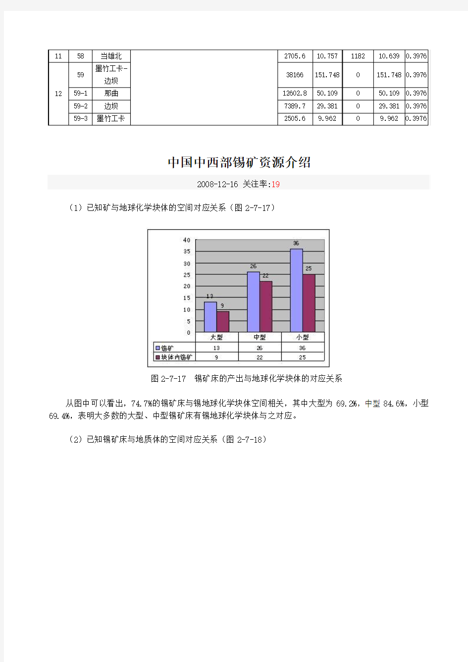 中国中西部锡矿资源介绍