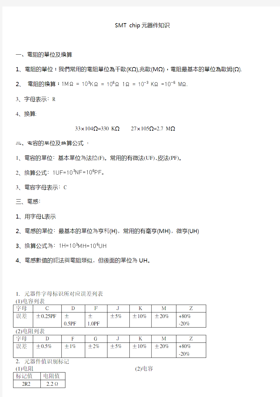 SMT chip元器件知识