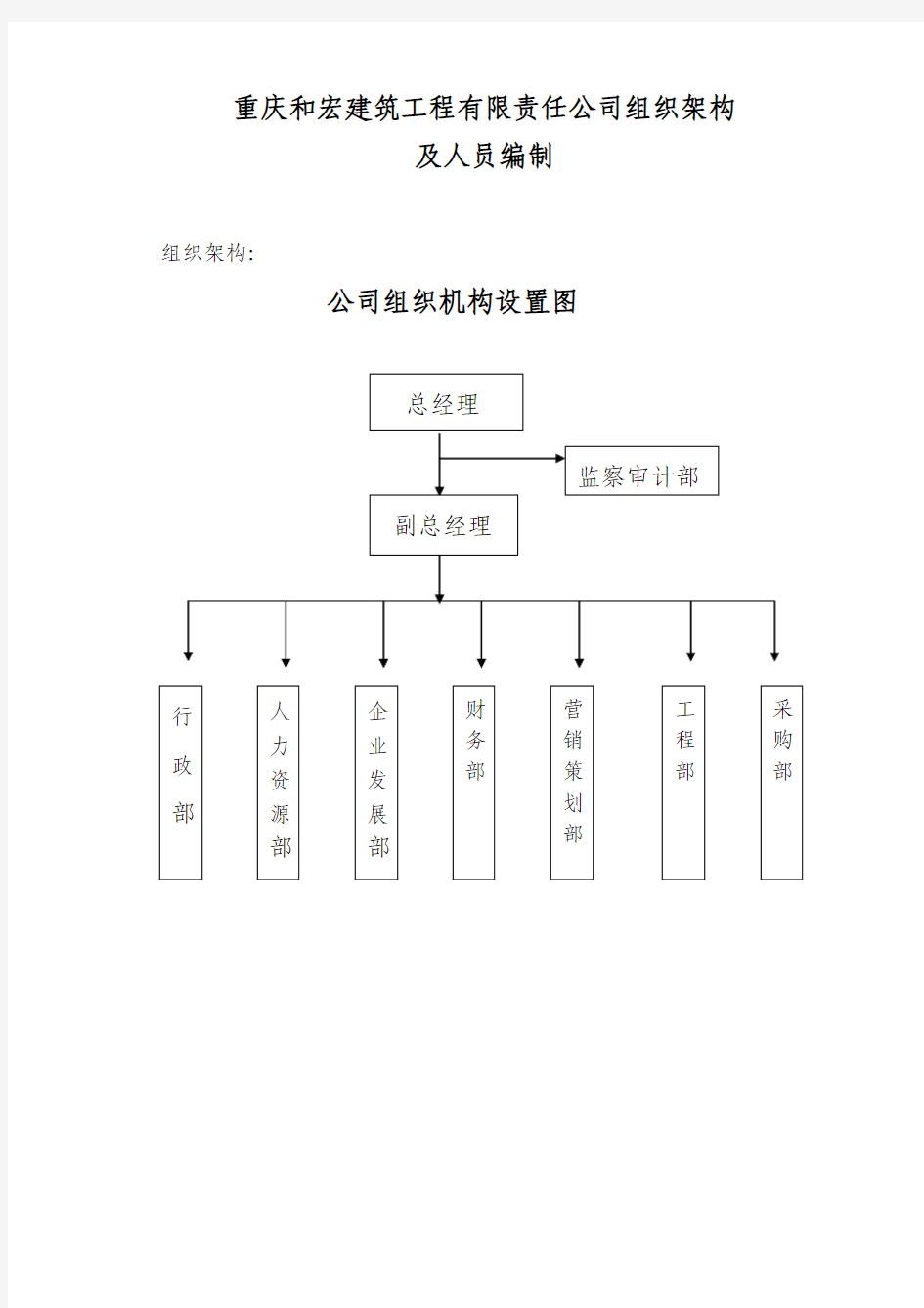 组织架构及人员编制工作职责的请示