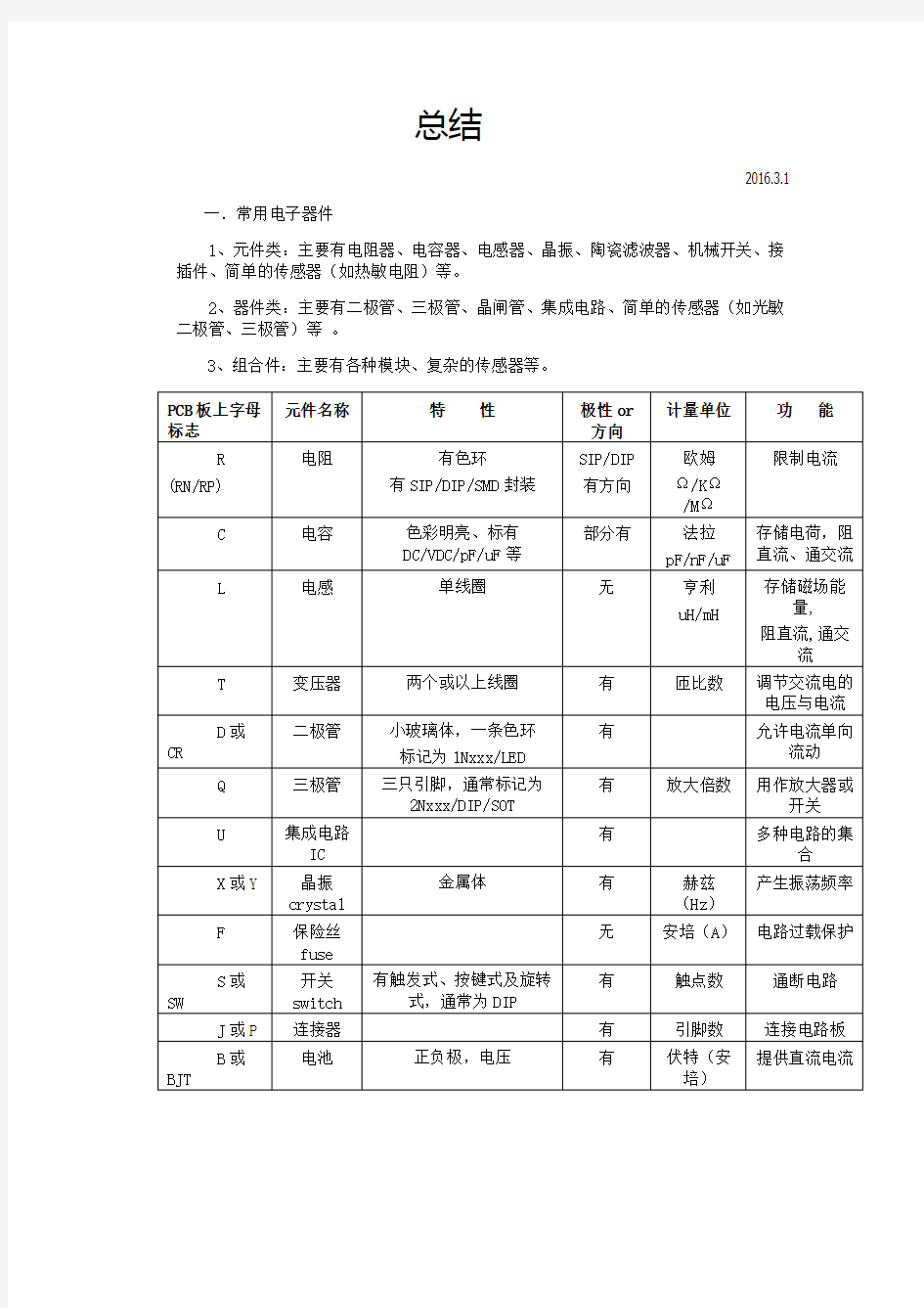 电子元器件总结