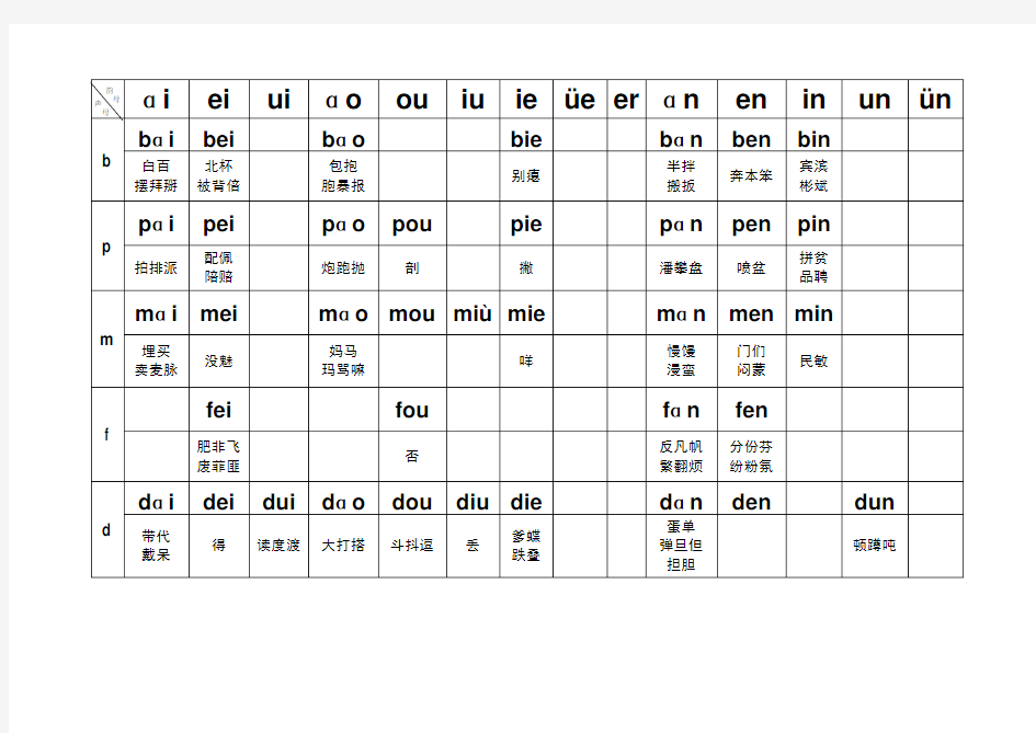 人教版汉语拼音音节表(可打印)