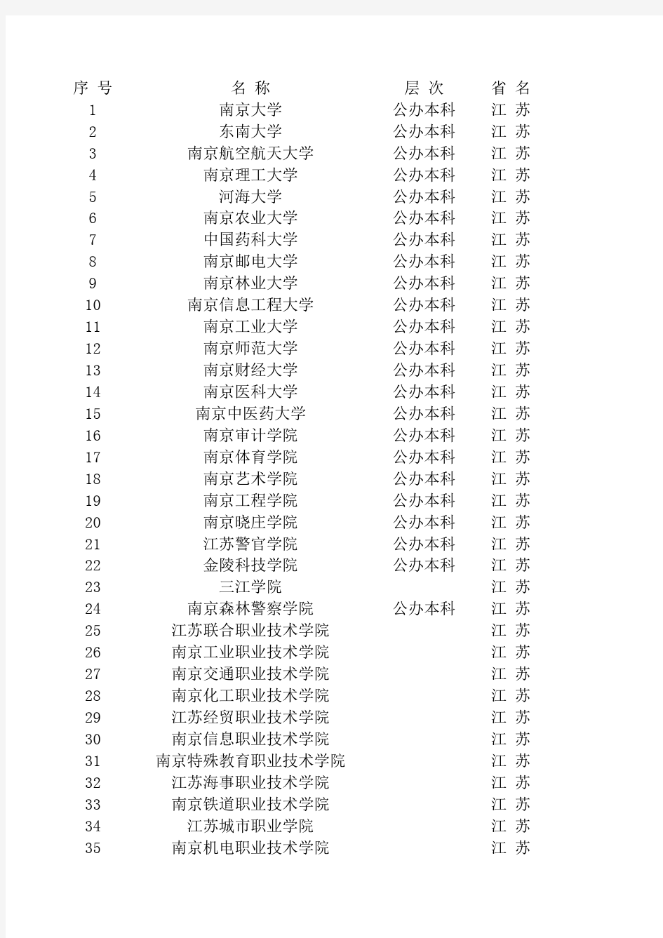 江苏大学名单