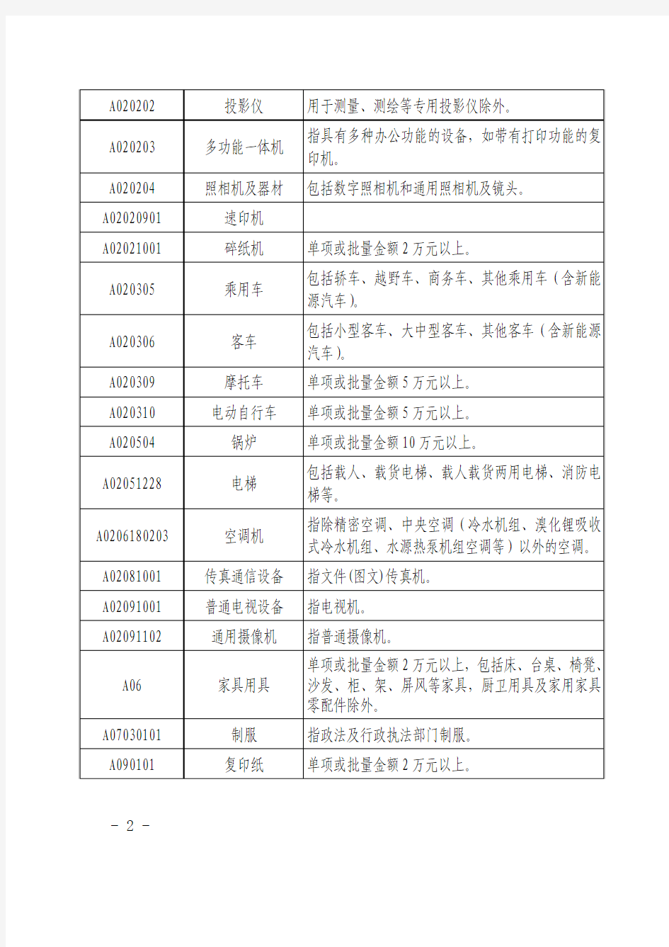 四川省2016-2017年政府集中采购目录及采购限额标准