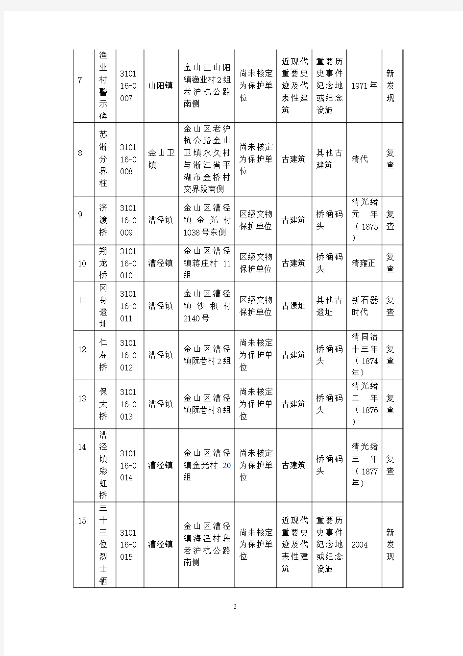 上海市金山区第三次全国文物普查不可移动文物名录doc