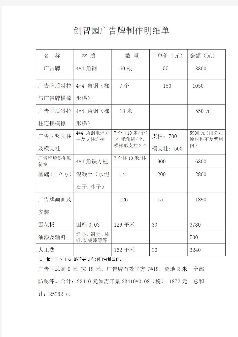 广告牌制作明细新