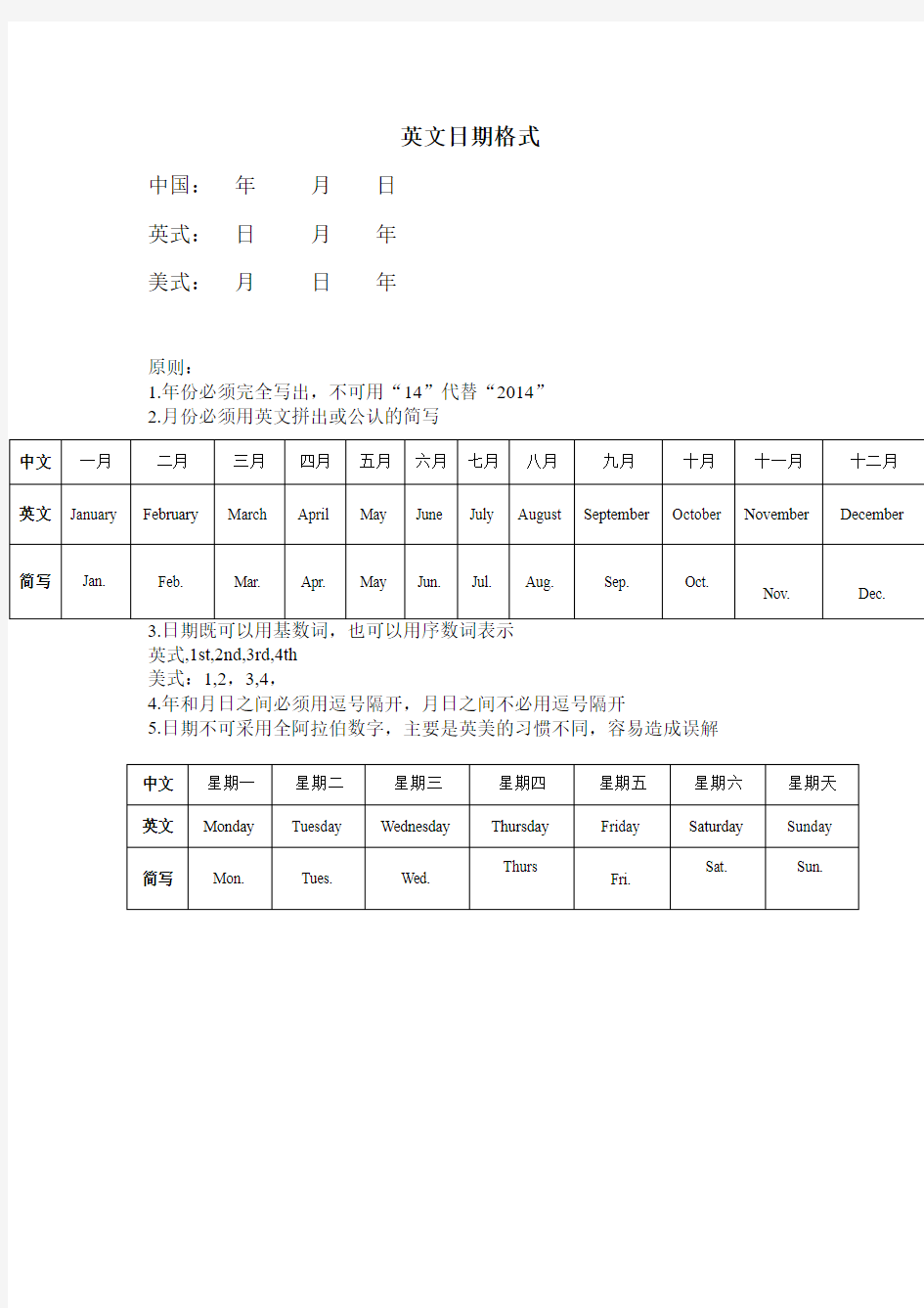 英文日期格式