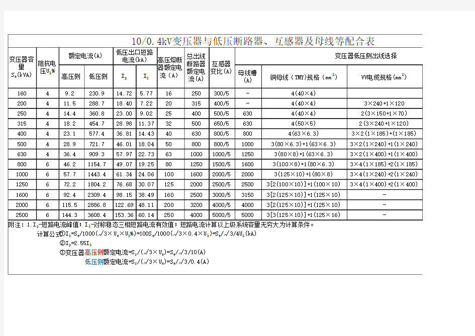 变压器容量与母排选型配合表