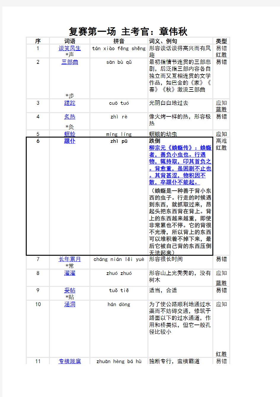 2015第三届中国汉字听写大会复赛第一场完整版